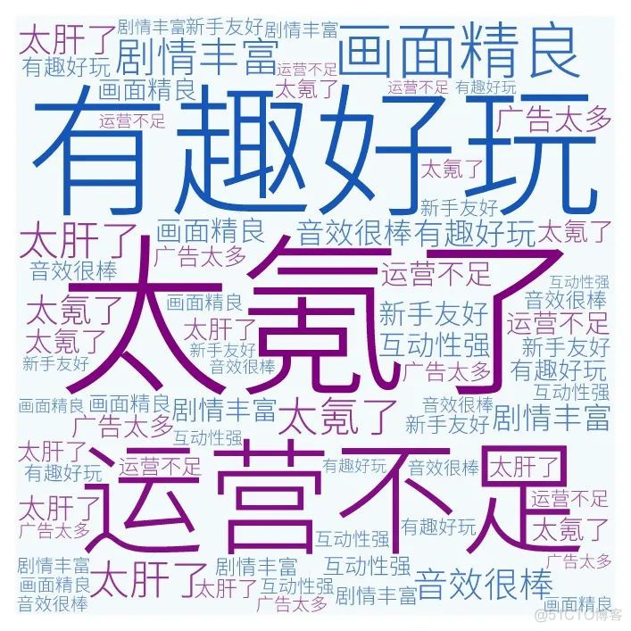 游戏评分低，怎么办？_数据分析_09