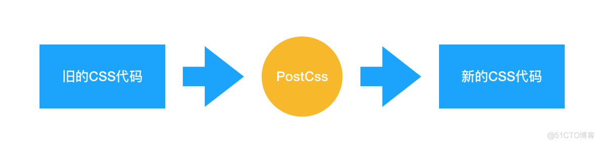 前端面试题之CSS篇_CSS_04