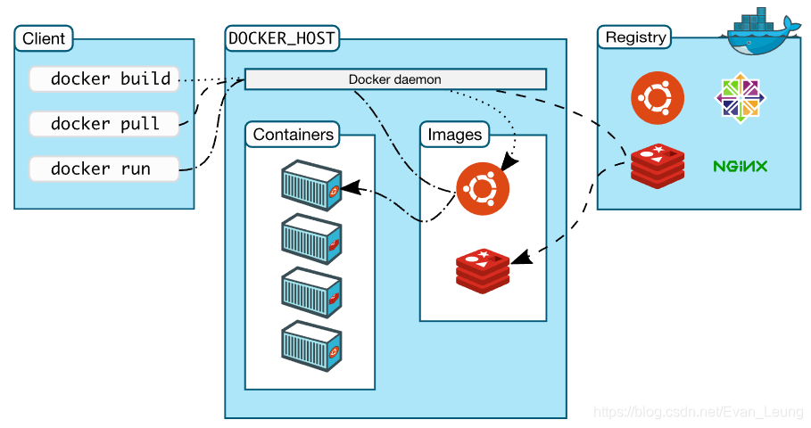 深入理解Docker_Docker学习_04