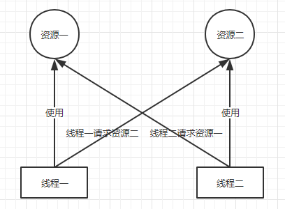 Java 面试知识点解析(二)——高并发编程篇_java_06