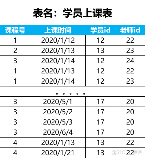 教育行业案例：学员续费如何分析？_数据分析_02