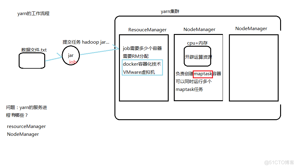 Linux环境Hadoop安装配置_Linux教程_08