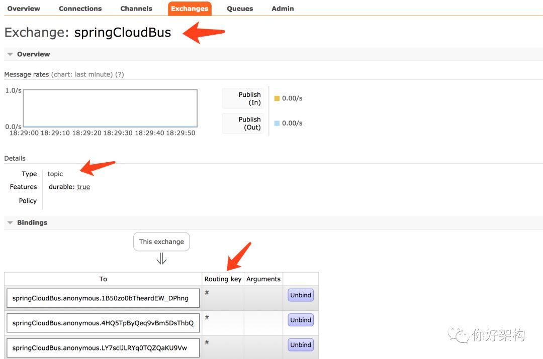 通过实例理解 RabbitMQ 的基本概念_java_06