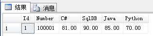 SqlServer事务详解（事务隔离性和隔离级别详解）_SqlServer_04