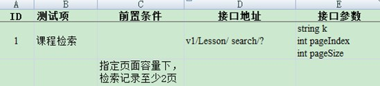 测试思想-集成测试 关于接口测试 Part 2_软件测试_08