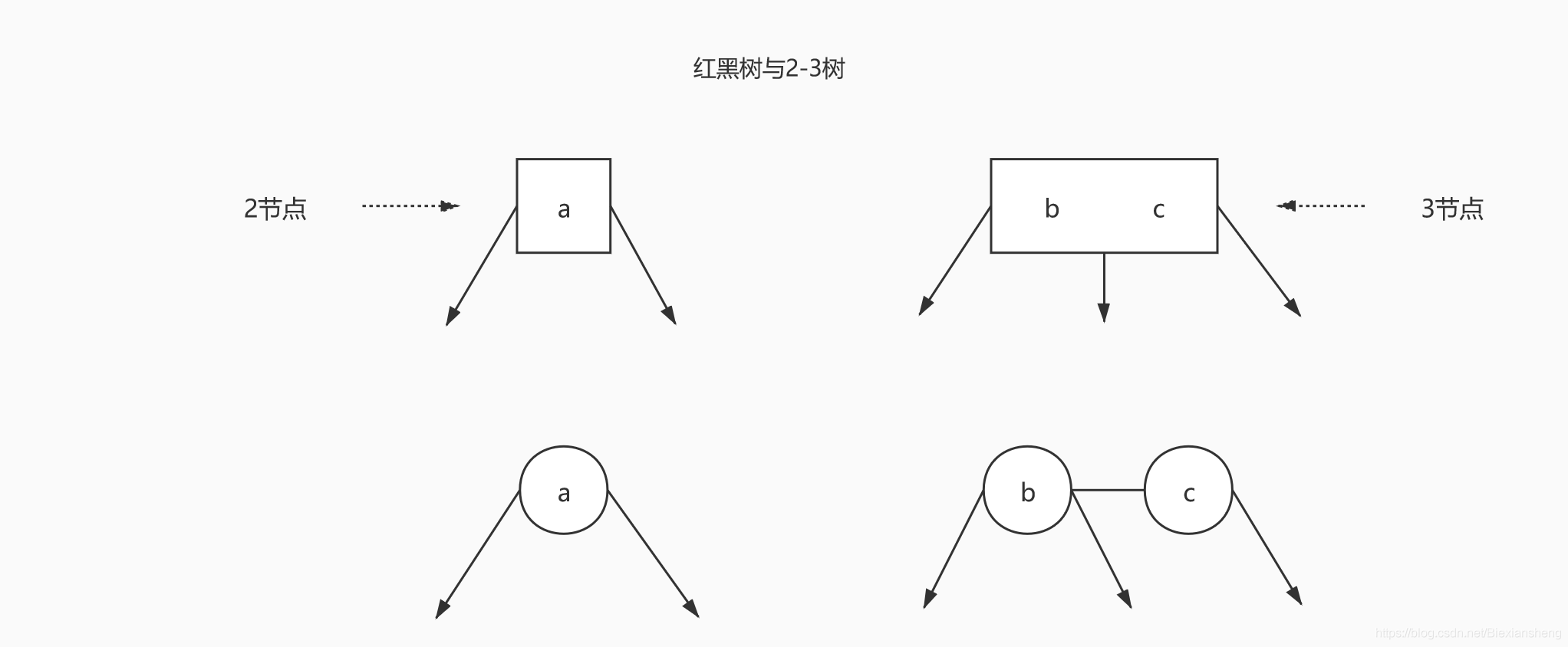 数据结构之红黑树_java_15