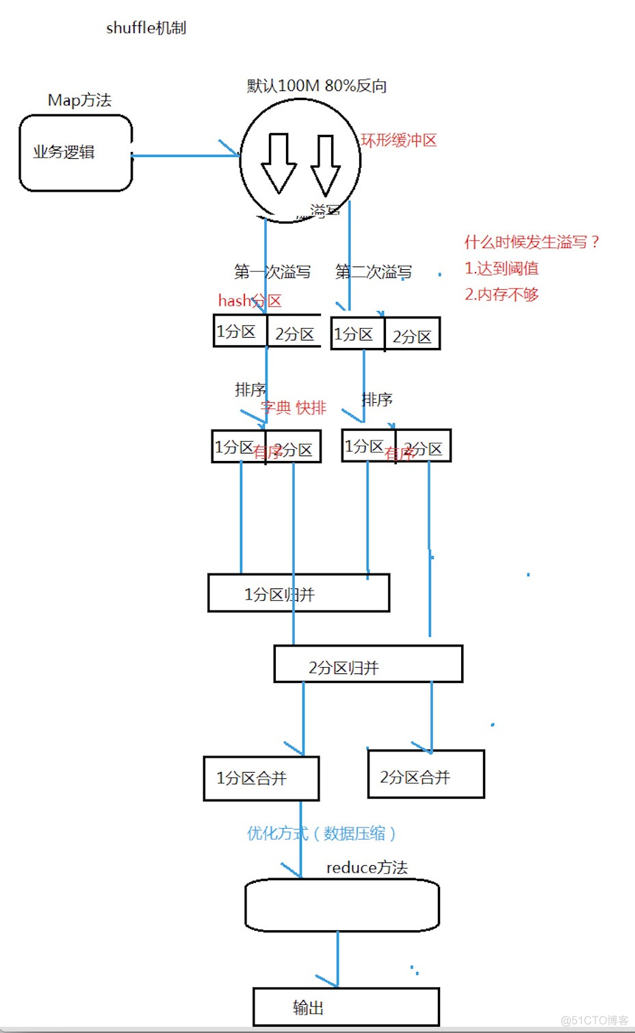 Linux环境Hadoop安装配置_Linux系统_10