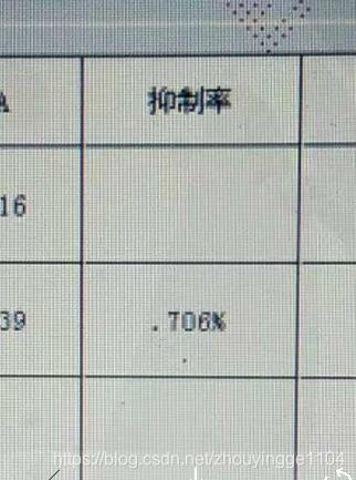 Vb 格式化小数 保留n位 Mb60b5df9277f的技术博客 51cto博客