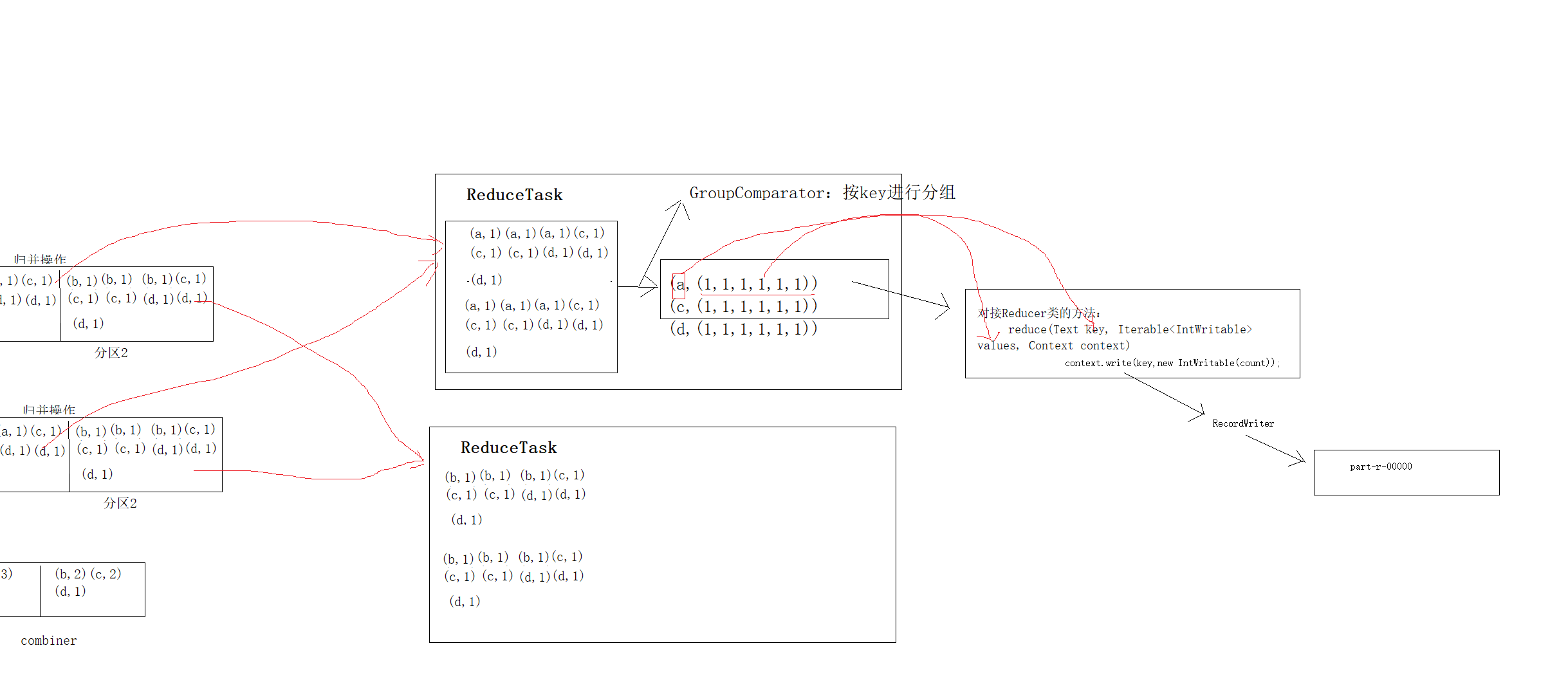 Hadoop Mapreduce 工作机制_Hadoop_10