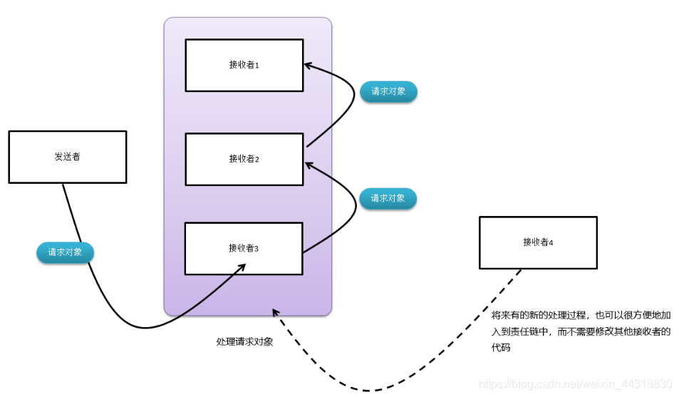 scala快速入门系列【特质】_框架_14