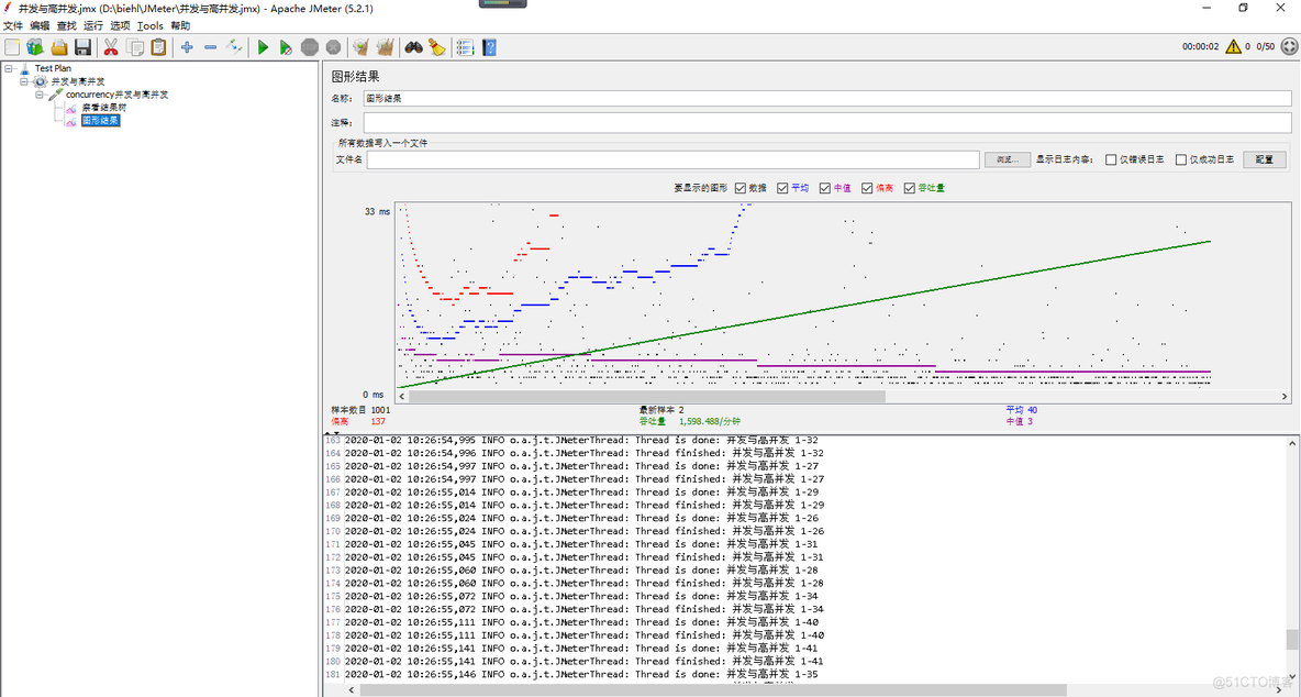 Java并发编程与高并发之线程安全性（原子性、可见性、有序性）_Java教程_08