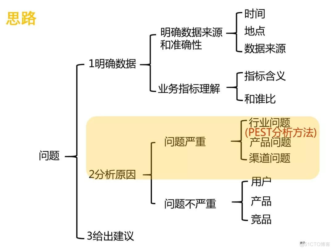 如何看懂行业分析报告？_数据分析_06