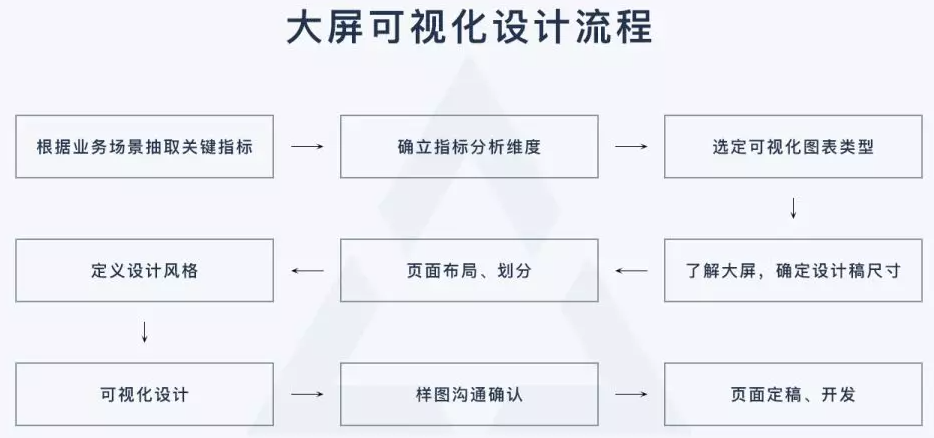 整理可视化大屏设计教程与相关资源，大屏设计，可视化_基础_03