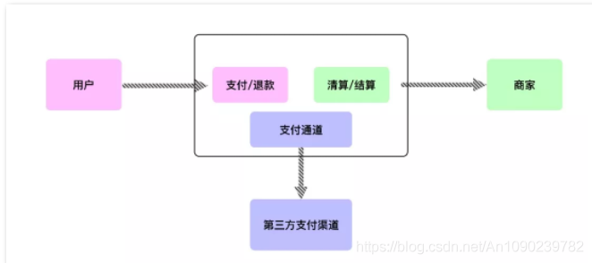 支付系统_支付系统_03