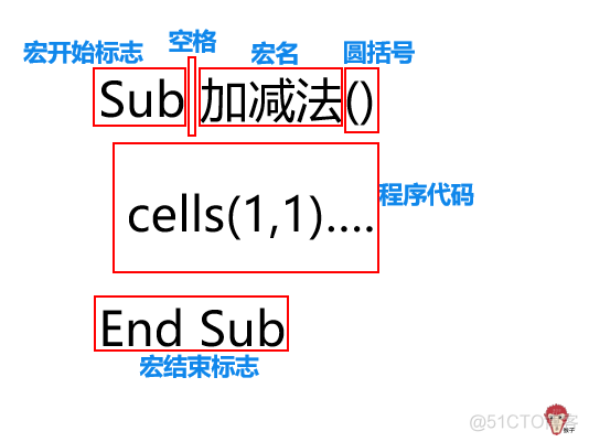 这些掌握了，你才敢说自己懂VBA_自动化表格_15