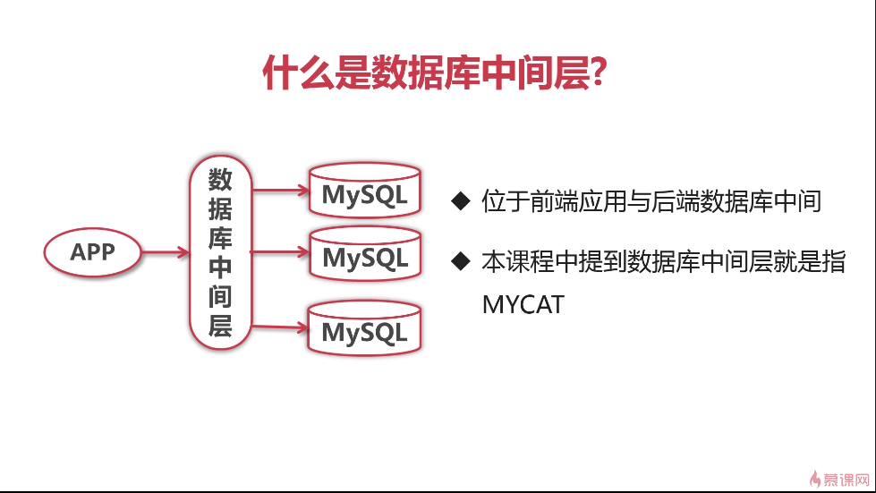 MySQL集群之MyCat_数据库