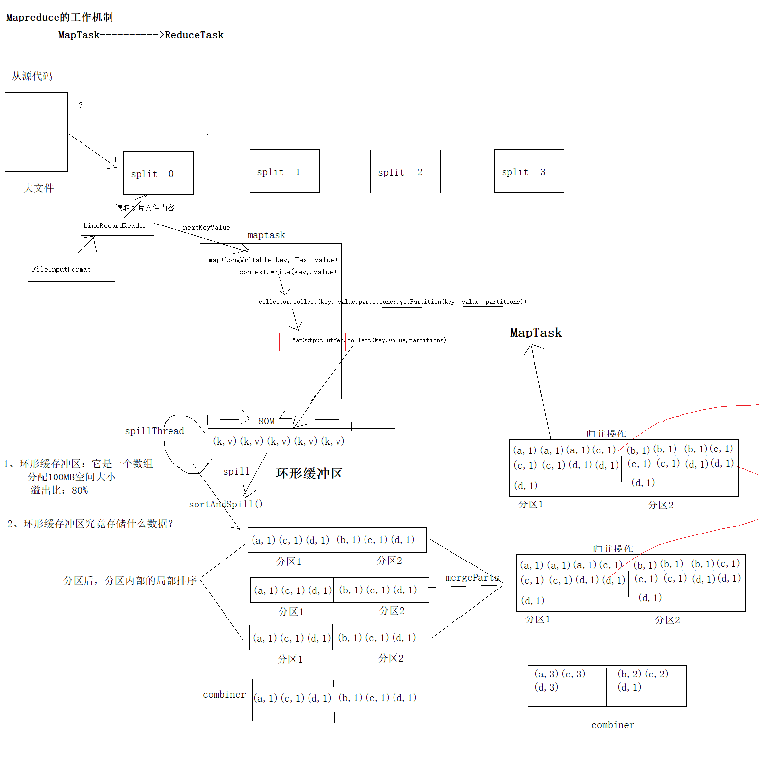 Hadoop Mapreduce 工作机制_Hadoop_09