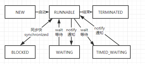 Java 面试知识点解析(二)——高并发编程篇_java_07