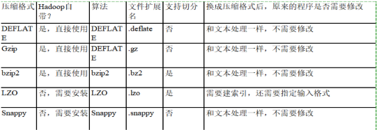 大数据面试杀招——Hadoop高频考点，正在刷新你的认知！_Hadoop_07