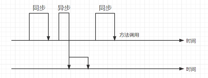 Java 面试知识点解析(二)——高并发编程篇_java_04