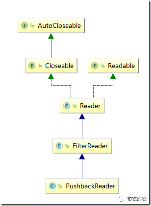 Java IO | PushbackReader（二十五）_java