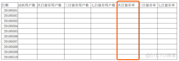 链家面试题：如何分析留存率？_自动化表格_11