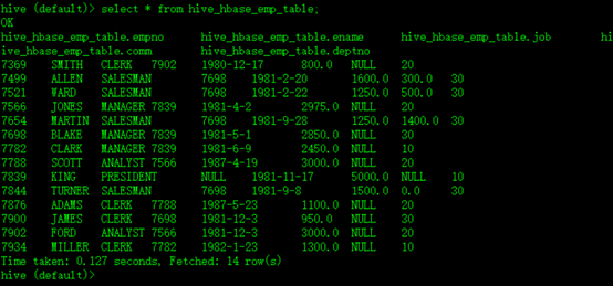 Hbase 与Hive整合_Hive_03