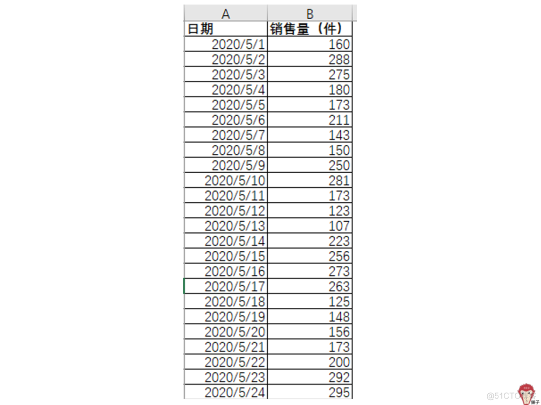 领导让我预测下一年销量，怎么办？_自动化表格_03