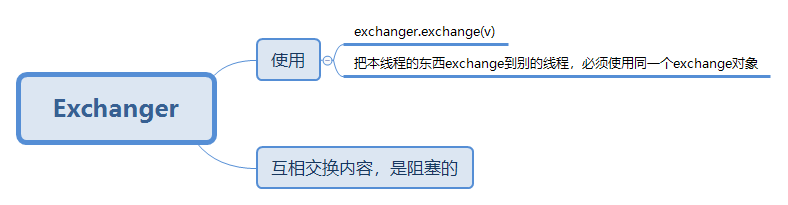 Exchanger使用_Java