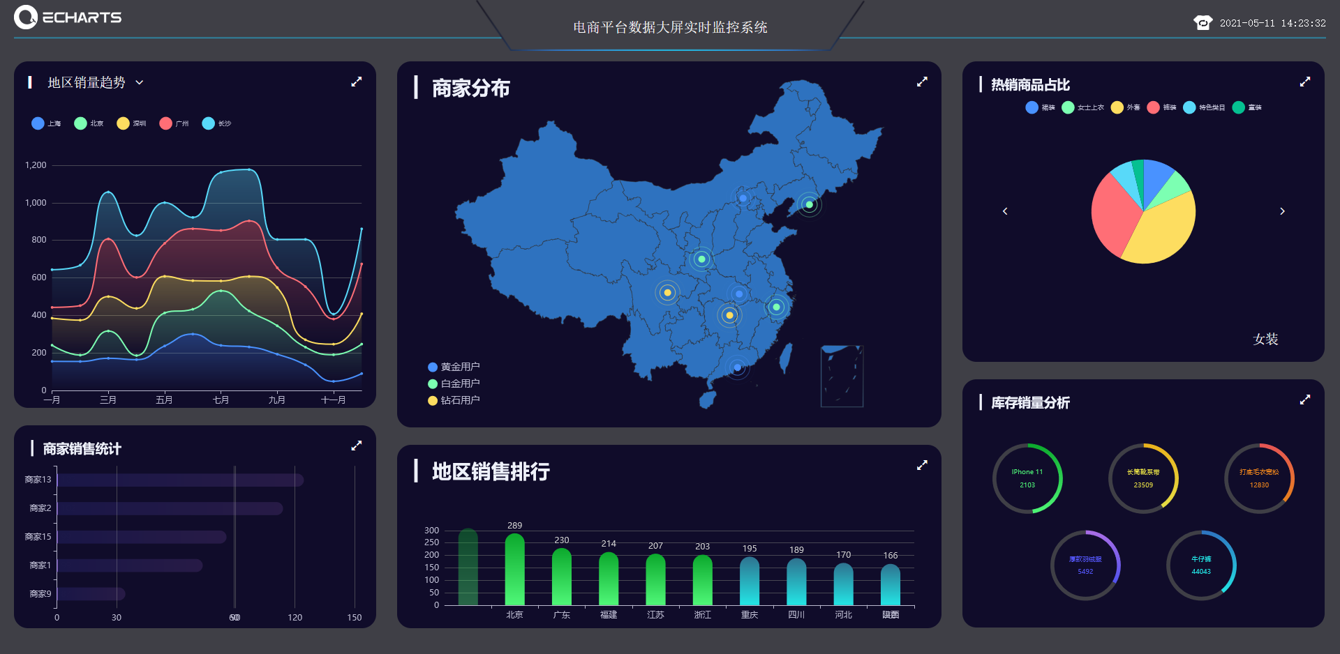 整理可视化大屏设计教程与相关资源，大屏设计，可视化_基础_19