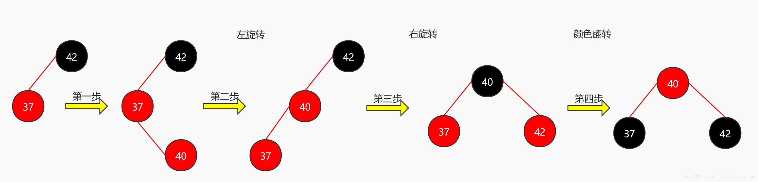 数据结构之红黑树_java_52