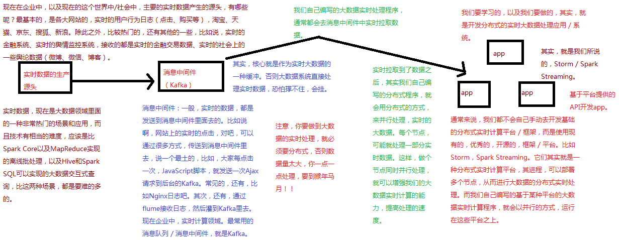 Spark Streaming 概述+DStream工作原理+与Storm对比+实时WordCount_Spark_05