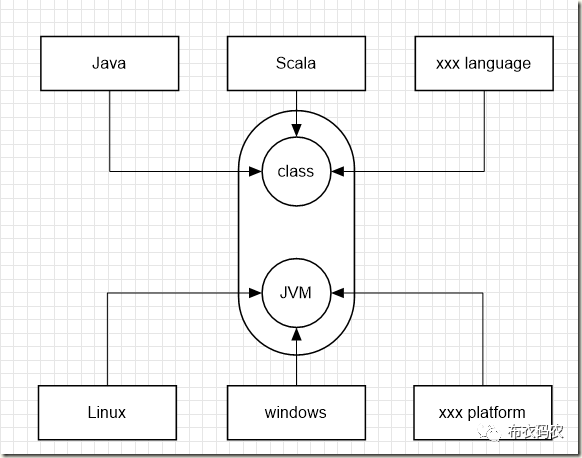 JVM|虚拟机简介（一）_java