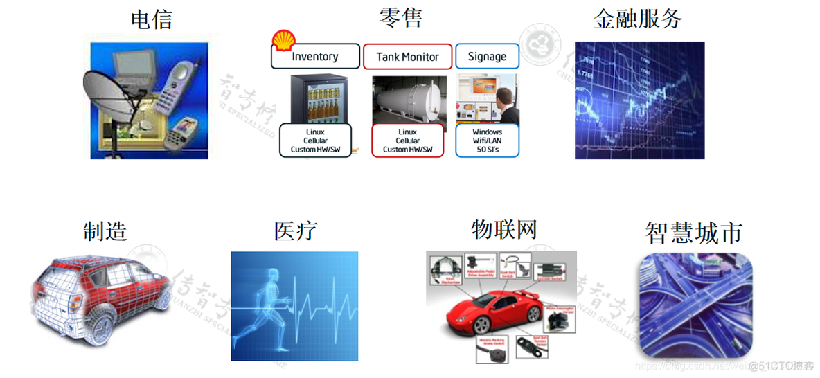 什么是大数据?看这一篇就足够了!_大数据_10