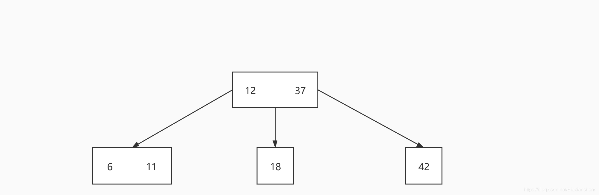 数据结构之红黑树_java_10