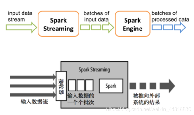 看了这篇博客，你还敢说不会Structured Streaming？_数据分析_02