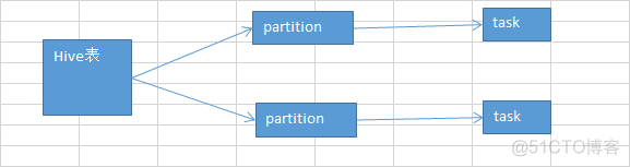 Spark 算子调优：MapPartitions+coalesce+foreachPartition+repartition+reduceByKey详解_Spark_06