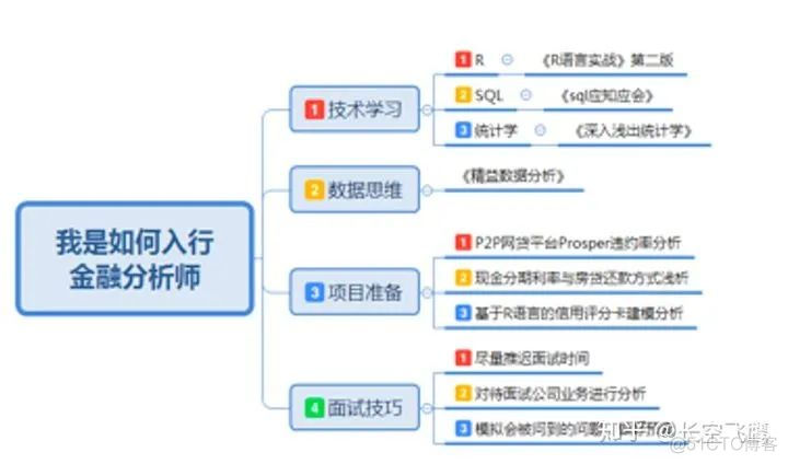 如何成为部门负责人？_职场分享_02