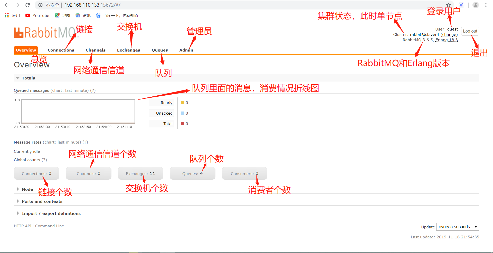 RabbitMQ的管控台的使用说明_运维