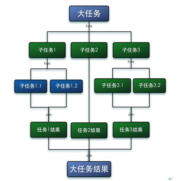 Java 面试知识点解析(四)——版本特性篇(1)_java_02