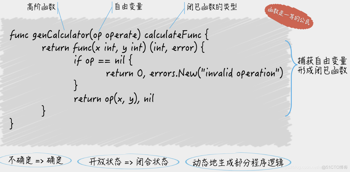 golang中的闭包_Go编程