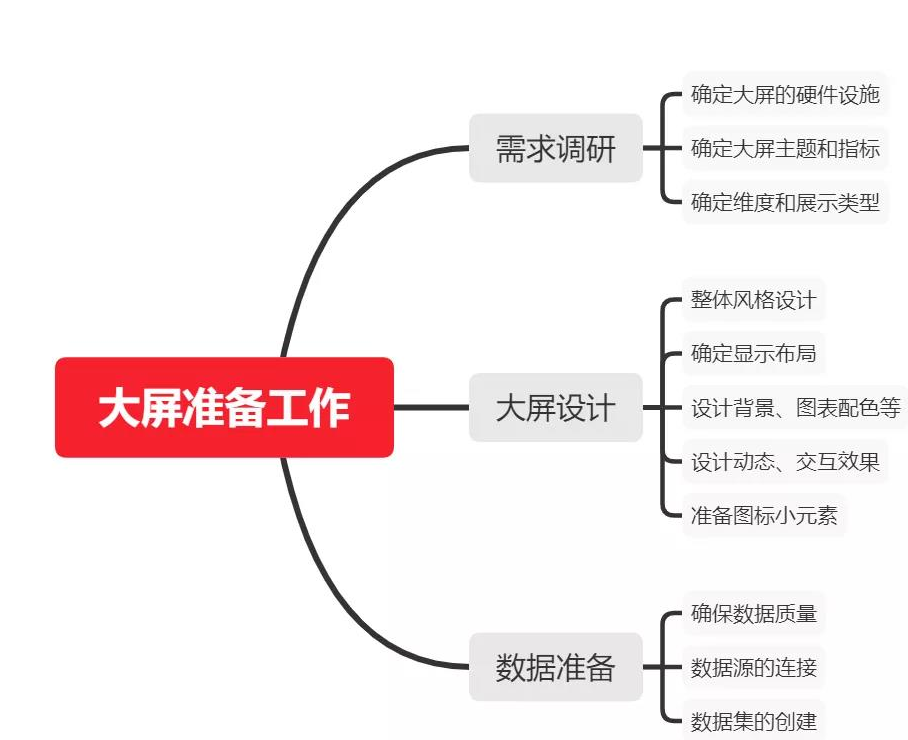 整理可视化大屏设计教程与相关资源，大屏设计，可视化_数据可视化_15