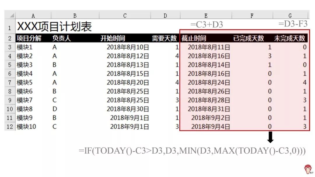 如何使用Excel管理项目？_表格数据分析_04