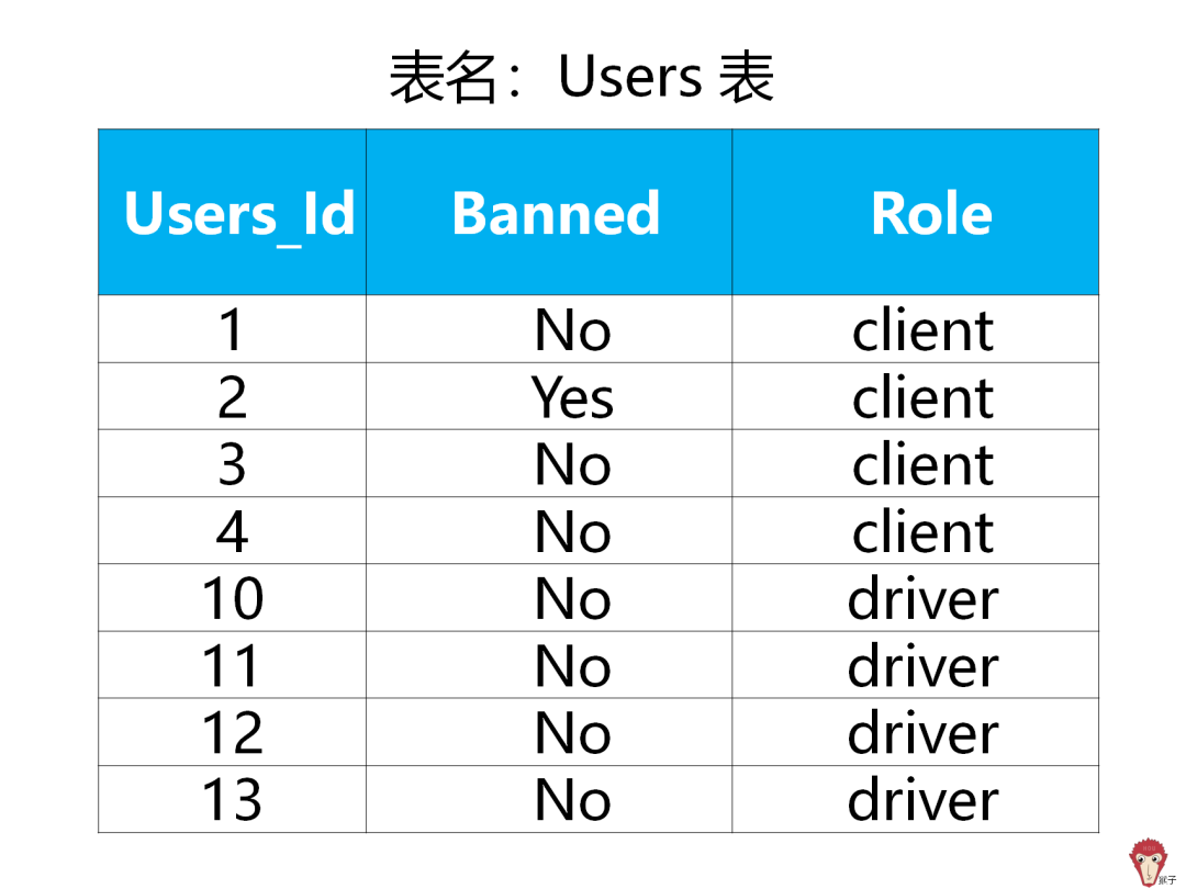 图解面试题：如何分析用户满意度？_表格数据分析_08