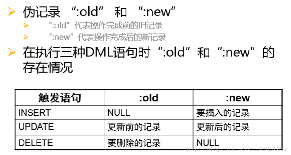 数据库对象——触发器、索引_数据库教程_02