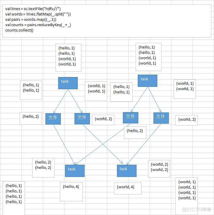 Spark 算子调优：MapPartitions+coalesce+foreachPartition+repartition+reduceByKey详解_大数据_08