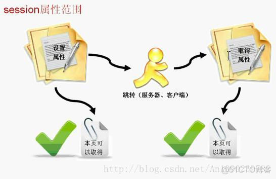 JavaWeb——JSP内置对象application，JSP属性范围_Java开发_04