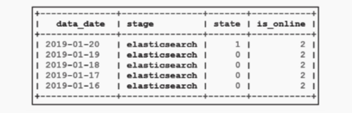 用户画像 | 标签数据存储之Elasticsearch真实应用_Elasticsearch_07