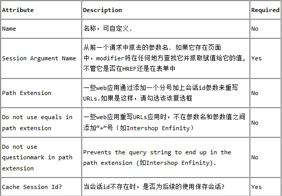 Jmeter 创建一个web测试计划_Web测试_40