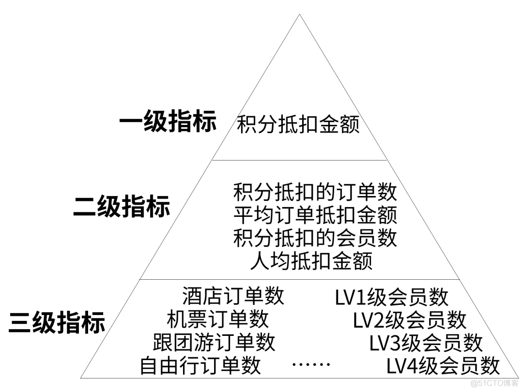 如何设计报表？_自动化表格_05